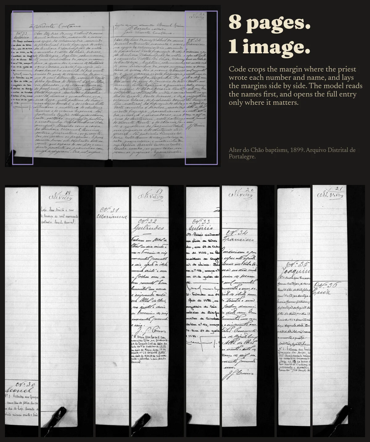 An 1899 baptism register from Alter do Chão with its two margin columns boxed, and below, the margins of eight pages cropped and set side by side: entry numbers 30 to 36 with the names Leonel, Marianna, Gertrudes, António, Francisco, Joaquim and Luiz